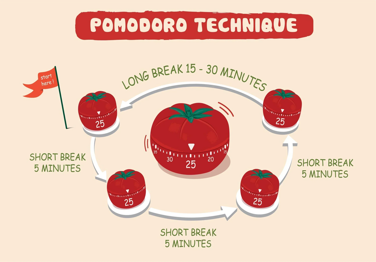 How to Get More Done in Less Time: Use the Smart Watch Pomodoro Technique