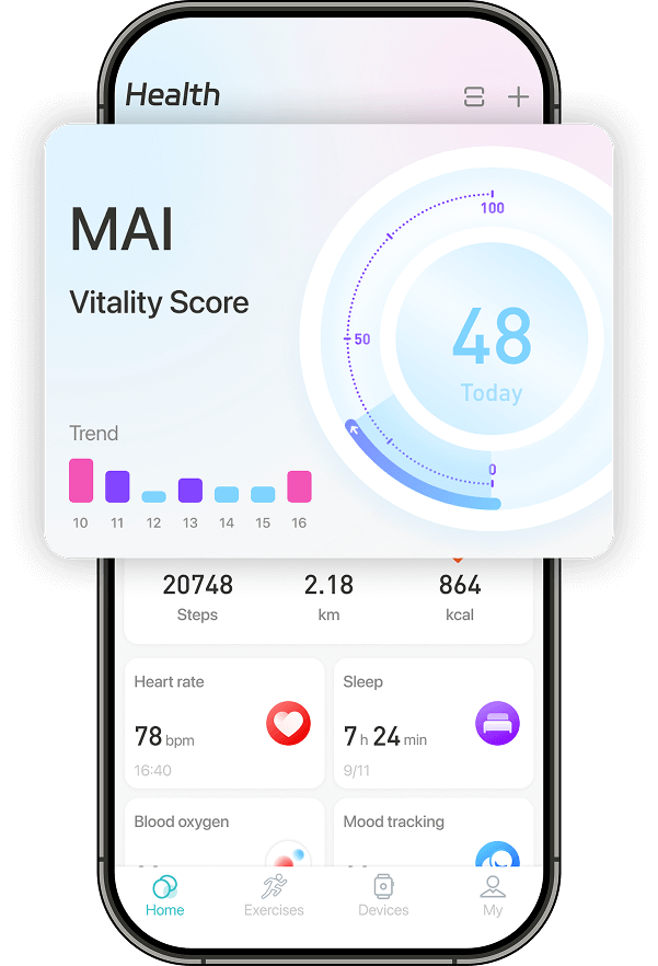 MAI My Active Indicator